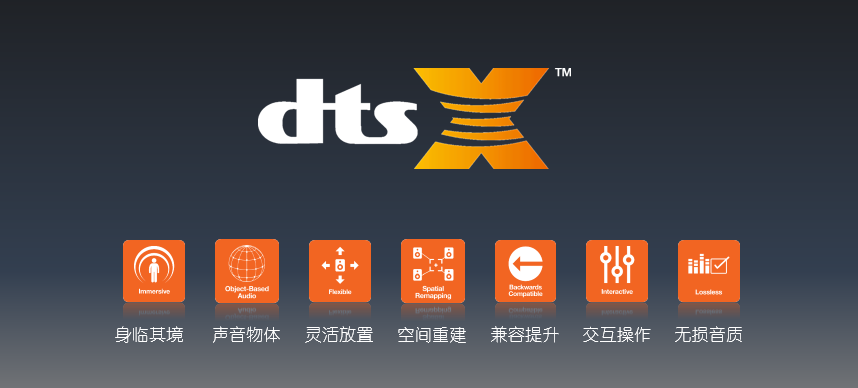 AG尊龙公司宣布旗下多款AV功放和前〜功放CX-A5100升〜DTS:X