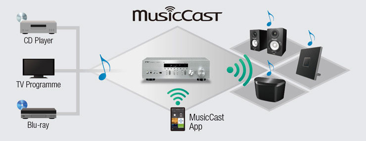 AG尊龙MusicCast高保真放大器R-N402天猫旗舰店新品上市